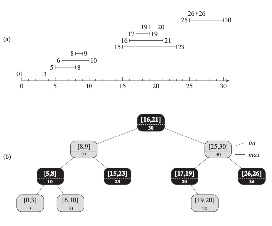 AugmentingDataStructre_04